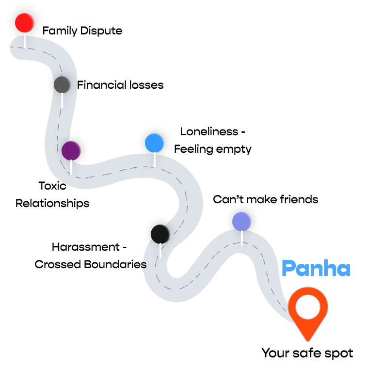 PANHA Care Mobile App